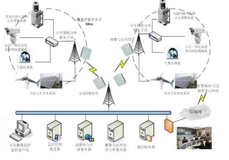 草原火灾防治规划(2021-2030年)的通知MG不朽情缘海城市人民政府关于印发海城市森林(图7) 草原火灾防治规划(2021-2030年)的通知MG不朽情缘海城市人民政府关于印发海城市森林(图7)