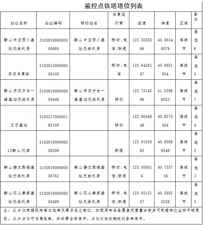 草原火灾防治规划(2021-2030年)的通知MG不朽情缘海城市人民政府关于印发海城市森林(图11) 草原火灾防治规划(2021-2030年)的通知MG不朽情缘海城市人民政府关于印发海城市森林(图11)