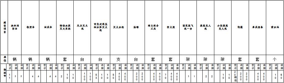 草原火灾防治规划(2021-2030年)的通知MG不朽情缘海城市人民政府关于印发海城市森林(图14) 草原火灾防治规划(2021-2030年)的通知MG不朽情缘海城市人民政府关于印发海城市森林(图14)
