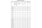 草原火灾防治规划（2021-2030年）