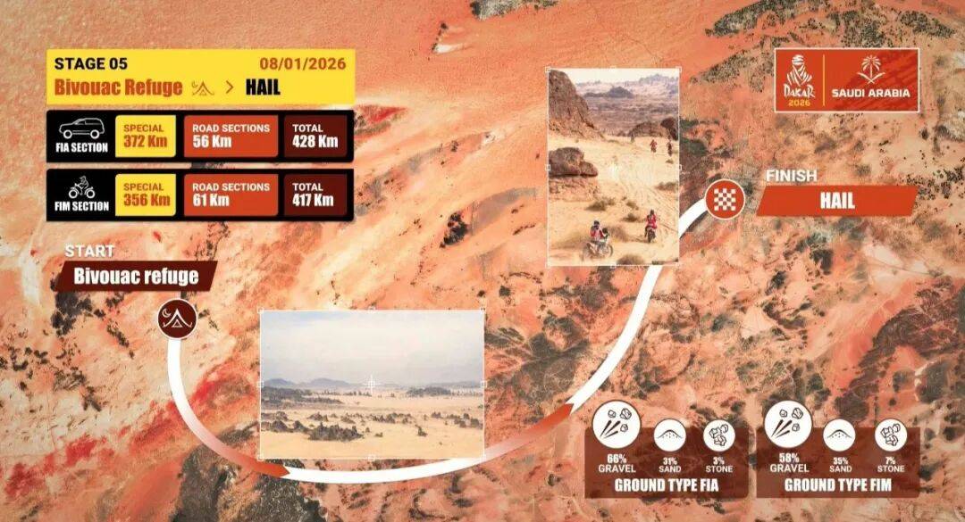 ！韩魏赛车SS4马拉松赛段创中国军团最佳开局不朽情缘2026达喀尔｜组图｜荒漠鏖战破纪录(图5)